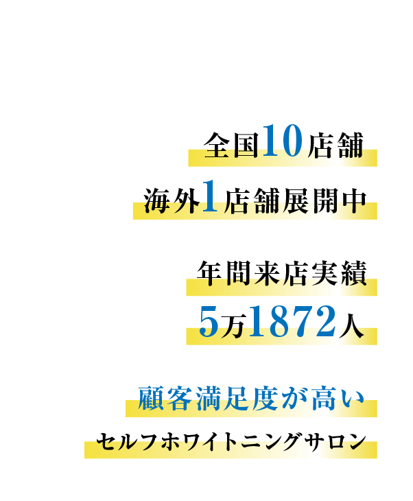 全国10店舗、海外1店舗展開中 来店実績年間5万1872⼈ 顧客満⾜度が⾼いセルフホワイトニングサロン