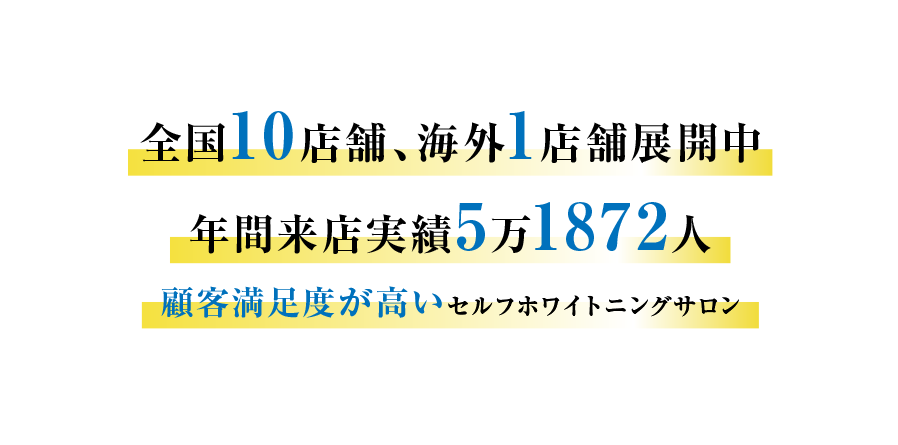 全国10店舗、海外1店舗展開中 来店実績年間5万1872⼈ 顧客満⾜度が⾼いセルフホワイトニングサロン